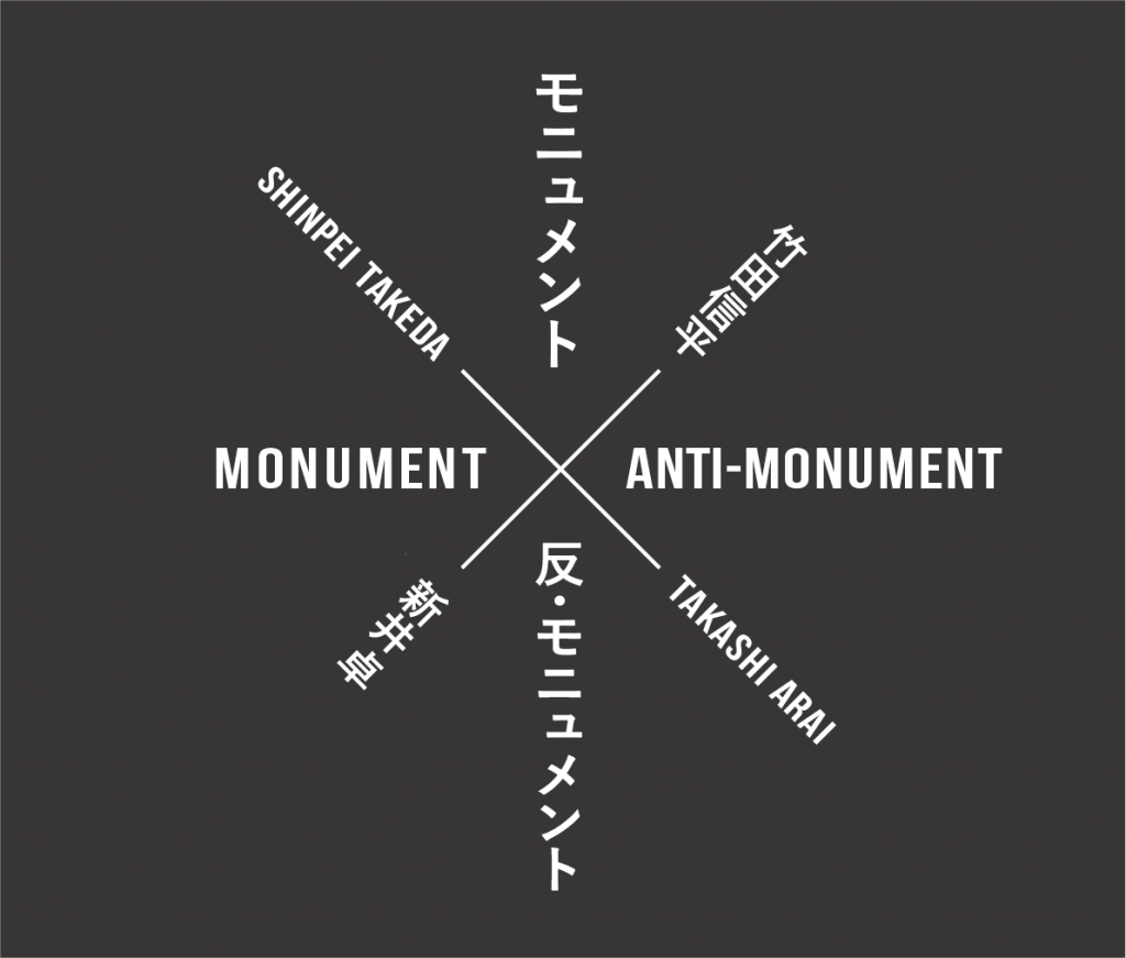 [Project Monadnock Presents] MONUMENT X ANTI-MONUMENT: Shinpei Takeda vs Takashi Arai